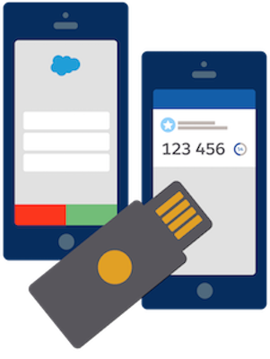Multi-Factor Authentication - yubi key and mobile authentication