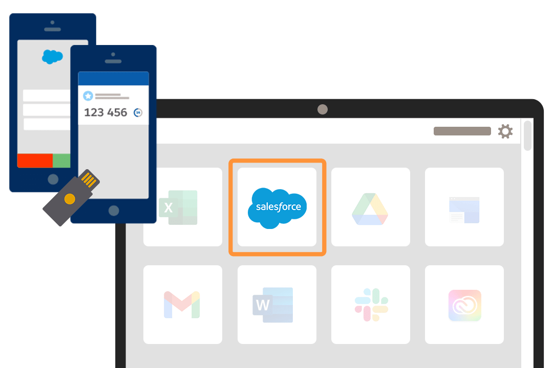 Multi-Factor Authentication - single sign-on SSO