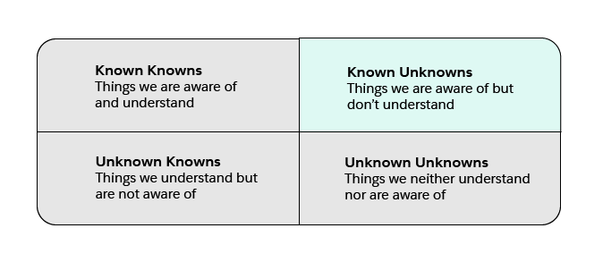 Combined Knowns and Unknowns